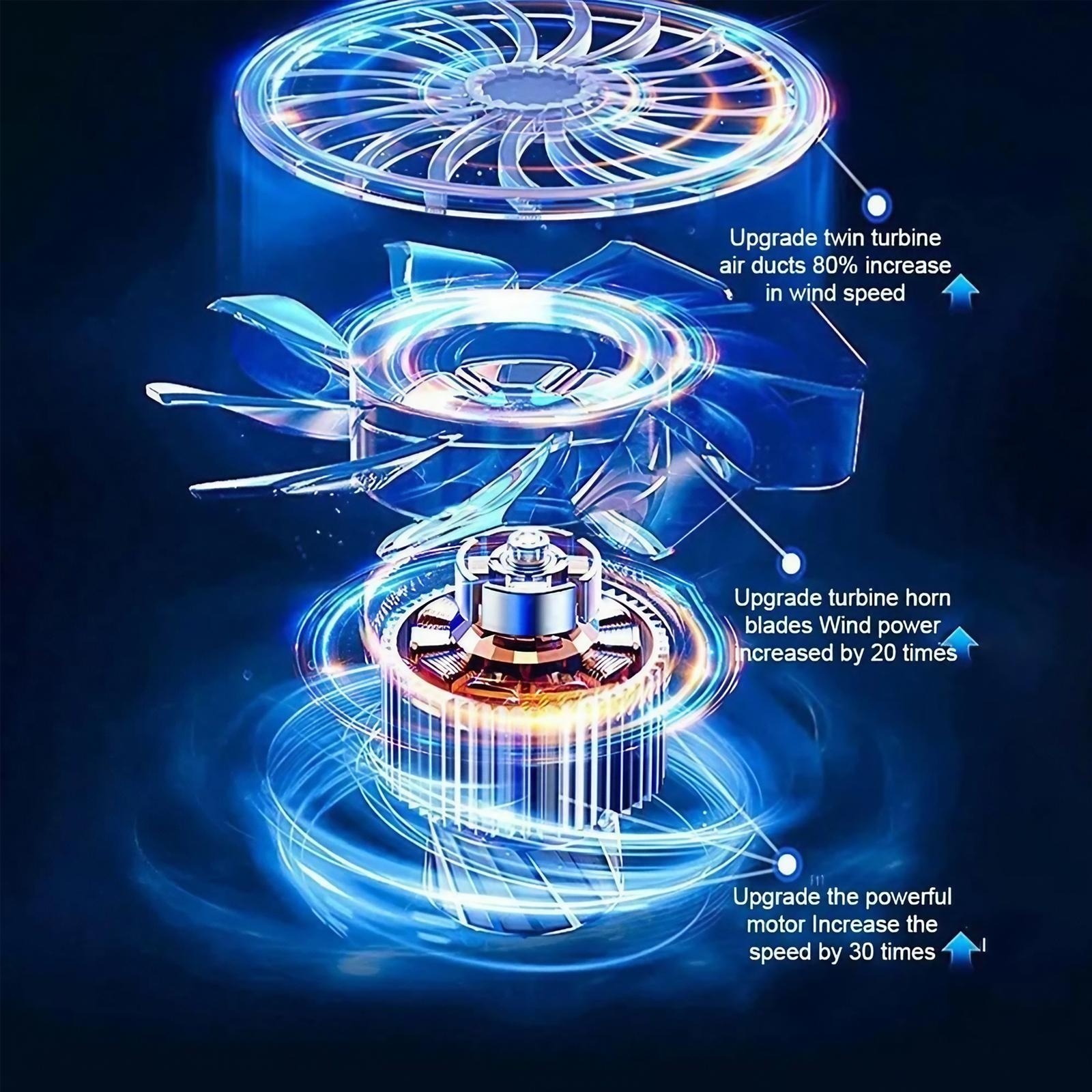 110000 RPM Electric Air Blower - Office Of Tech 评论和价格